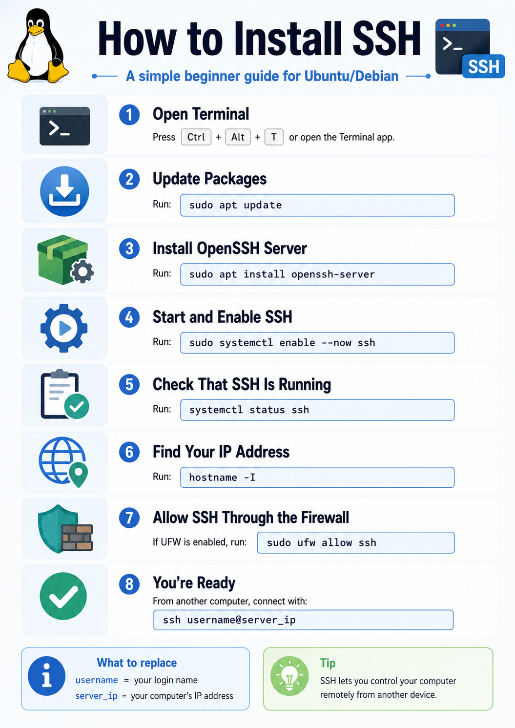 Beginner guide showing how to install SSH on Ubuntu or Debian